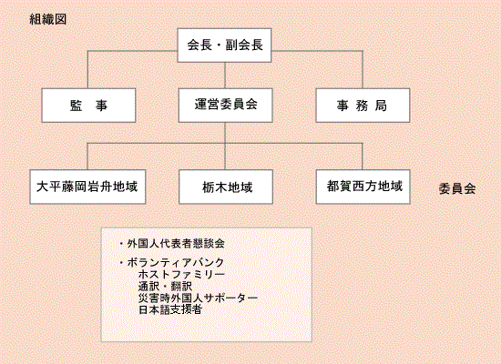 組織図